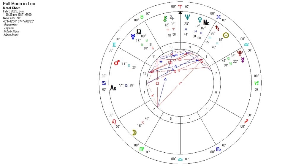 Full Moon in Leo Dream Logic Astrology